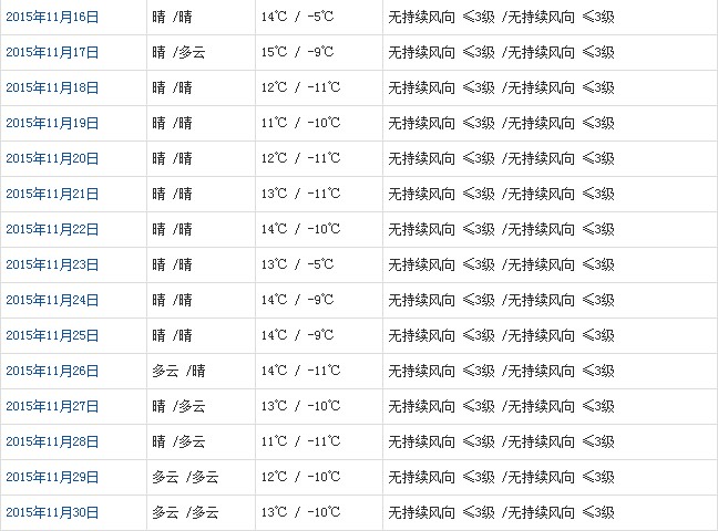 日喀則11月天氣預(yù)報