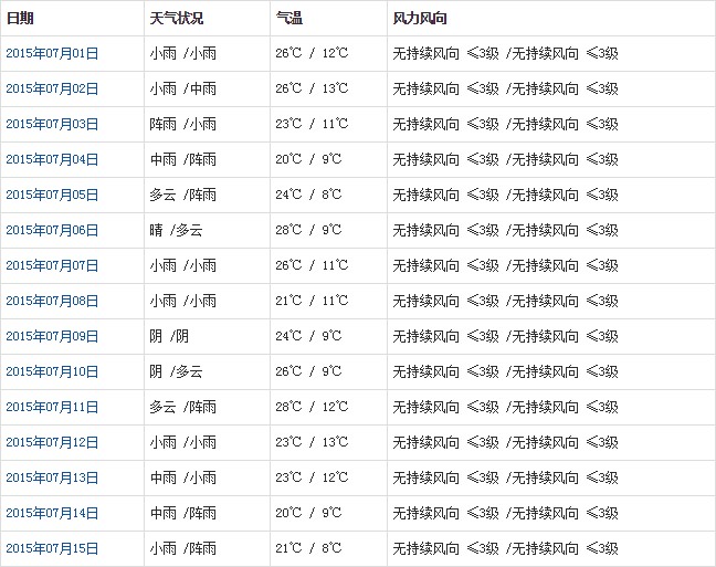 昌都7月天氣預(yù)報(bào)