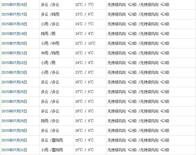 昌都7月天氣預(yù)報(bào)