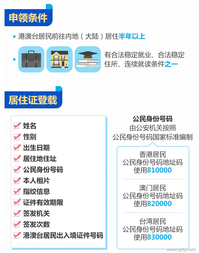 港澳臺(tái)居民居住證