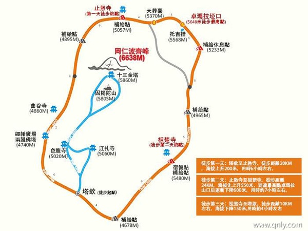 岡仁波齊轉山路線