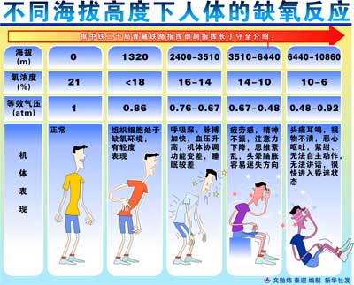 去西藏需要帶的東西