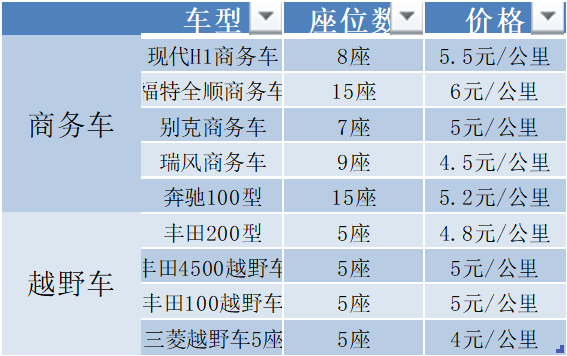 西藏包車旅游費用