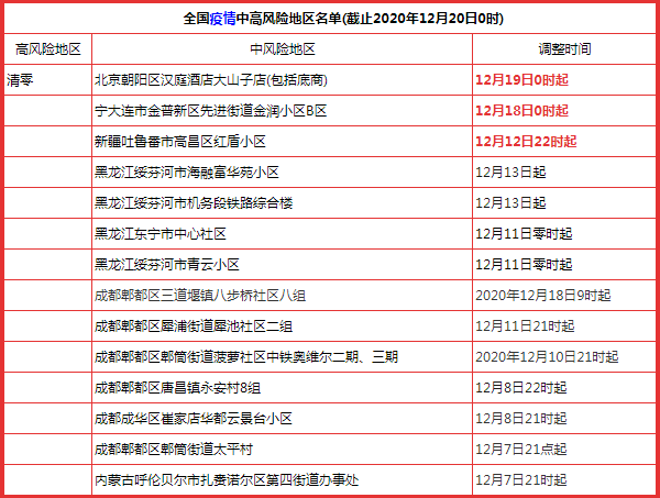 現(xiàn)在去西藏