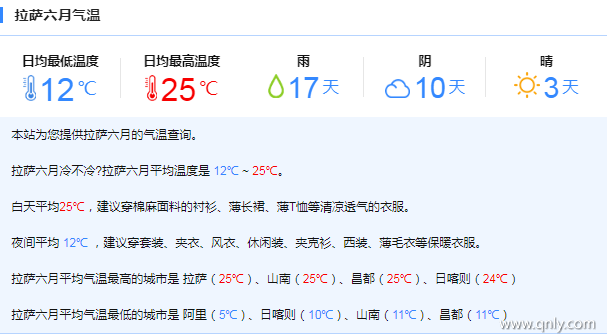 拉薩六月穿衣